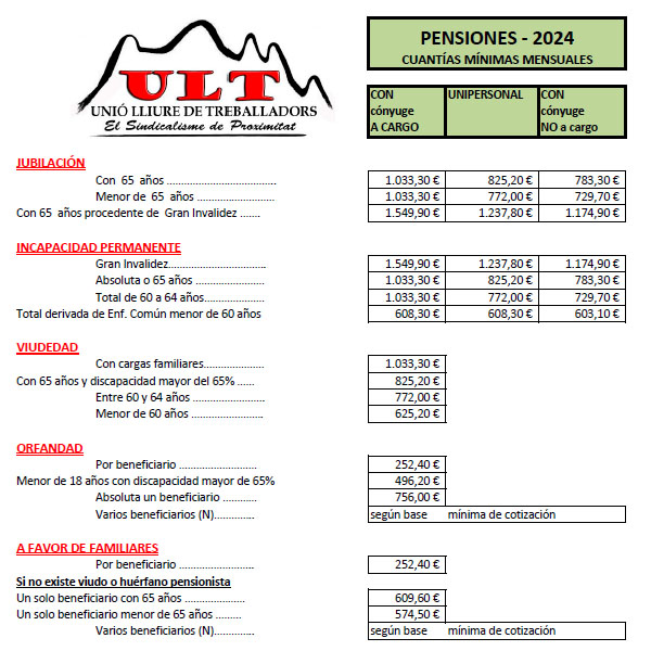 Pensions mínimes 2024